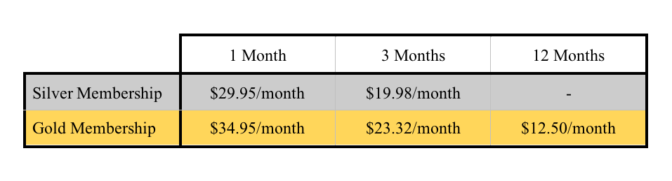 how-much-does-xxxconnect-cost